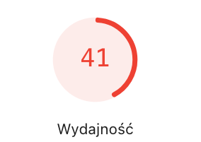 Strony, które osiągają wynik 0-49 (Poor) w Google PageSpeed Insights, charakteryzują się czasem ładowania często przekraczającym 4-5 sekund. W tym przedziale straty biznesowe przez wolną stronę są najbardziej dramatyczne i mogą sięgać ponad połowy potencjalnych przychodów.